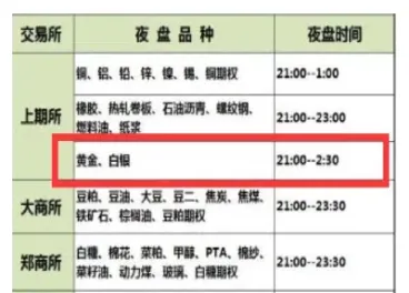 直播期货交易时间表格(直播期货交易需要什么条件)_期货开户_第1张_期货投资网 直播期货交易时间表格(直播期货交易需要什么条件)_https://www.cqckcrrc.com_期货开户_第1张
