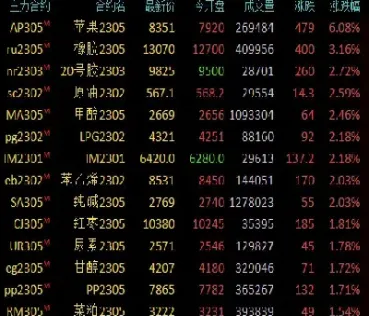 苹果期货交易推高价格(苹果期货交易标准)_https://www.cqckcrrc.com_基金理财_第1张