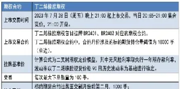 橡胶期货介绍(橡胶期货价格最新行情)_财经直播室_第1张_期货投资网 橡胶期货介绍(橡胶期货价格最新行情)_https://www.cqckcrrc.com_财经直播室_第1张