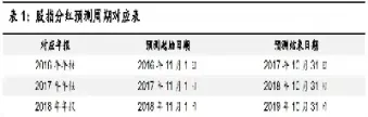 股指期货分红点位测算(股指期货点位怎样测算出来的)_期货知识_第1张_期货投资网 股指期货分红点位测算(股指期货点位怎样测算出来的)_https://www.cqckcrrc.com_期货知识_第1张