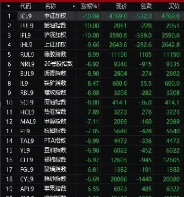 期货能优先平老仓(期货可以先平新仓后平老仓吗)_财经直播室_第1张_期货投资网 期货能优先平老仓(期货可以先平新仓后平老仓吗)_https://www.cqckcrrc.com_财经直播室_第1张