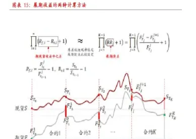 股指期货量化对冲模型(股指期货量化对冲模型是什么)_理财品种_第1张_期货投资网 股指期货量化对冲模型(股指期货量化对冲模型是什么)_https://www.cqckcrrc.com_理财品种_第1张