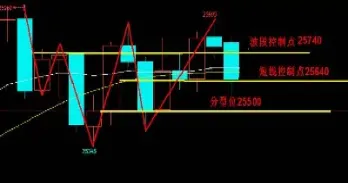 期货市场技术分析原理(期货市场技术分析原理是什么)_期货交易所_第1张_期货投资网 期货市场技术分析原理(期货市场技术分析原理是什么)_https://www.cqckcrrc.com_期货交易所_第1张
