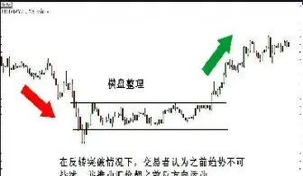 期货盘面自动包络线(期货自动下单)_https://www.cqckcrrc.com_恒指期货_第1张