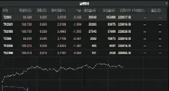 国债期货涨了又跌(国债期货涨了又跌怎么回事)_https://www.cqckcrrc.com_期货知识_第1张