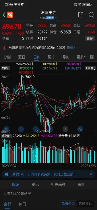 北方期货行情(北方期货行情走势)_内盘期货_第1张_期货投资网 北方期货行情(北方期货行情走势)_https://www.cqckcrrc.com_内盘期货_第1张