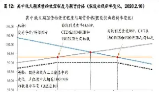 国债期货基差交易风险(国债期货基差交易风险分析)_股票理财_第1张_期货投资网 国债期货基差交易风险(国债期货基差交易风险分析)_https://www.cqckcrrc.com_股票理财_第1张