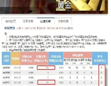 买卖黄金期货杠杆怎么算(买卖黄金期货杠杆怎么算的)_https://www.cqckcrrc.com_期货直播_第1张