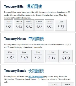 美国长期国债利率期货好处(美国长期国债期货报价方式)_财经要闻_第1张_期货投资网 美国长期国债利率期货好处(美国长期国债期货报价方式)_https://www.cqckcrrc.com_财经要闻_第1张