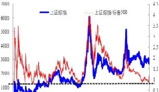 国内股市怎样交易股指期货(国内股市怎样交易股指期货呢)_期货知识_第1张_期货投资网 国内股市怎样交易股指期货(国内股市怎样交易股指期货呢)_https://www.cqckcrrc.com_期货知识_第1张