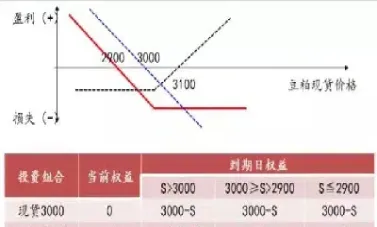 期货的卖出状态图(期货的卖出是什么)_财经直播室_第1张_期货投资网 期货的卖出状态图(期货的卖出是什么)_https://www.cqckcrrc.com_财经直播室_第1张