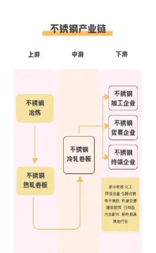 不锈钢期货叫什么意思(不锈钢期货是什么意思)_期货理财_第1张_期货投资网 不锈钢期货叫什么意思(不锈钢期货是什么意思)_https://www.cqckcrrc.com_期货理财_第1张