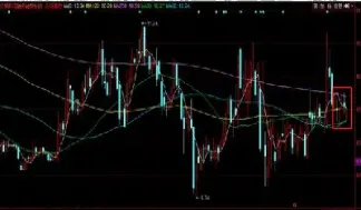 如何做期货t0(如何做期货投资)_国际期货_第1张_期货投资网 如何做期货t0(如何做期货投资)_https://www.cqckcrrc.com_国际期货_第1张