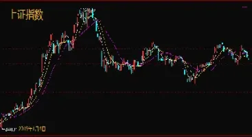 期货短线如何识别震荡行情(期货如何识别震荡行情)_https://www.cqckcrrc.com_基金理财_第1张
