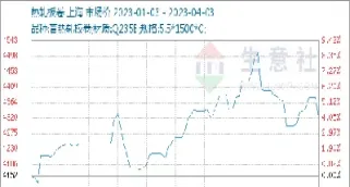 热轧板期货上市时间(热轧板期货上市时间表)_期货交易所_第1张_期货投资网 热轧板期货上市时间(热轧板期货上市时间表)_https://www.cqckcrrc.com_期货交易所_第1张