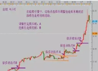 期货盘怎么看盈利(期货怎么看套牢盘和获利盘)_道指直播_第1张_期货投资网 期货盘怎么看盈利(期货怎么看套牢盘和获利盘)_https://www.cqckcrrc.com_道指直播_第1张