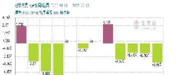 期货盘面大单(期货盘面大单从哪里看)_理财品种_第1张_期货投资网 期货盘面大单(期货盘面大单从哪里看)_https://www.cqckcrrc.com_理财品种_第1张