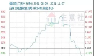 期货螺纹钢涨跌停是多少(螺纹钢期货涨跌停限制)_基金理财_第1张_期货投资网 期货螺纹钢涨跌停是多少(螺纹钢期货涨跌停限制)_https://www.cqckcrrc.com_基金理财_第1张