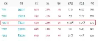 国内豆油期货行情预测(国内豆油期货行情预测最新)_股票理财_第1张_期货投资网 国内豆油期货行情预测(国内豆油期货行情预测最新)_https://www.cqckcrrc.com_股票理财_第1张