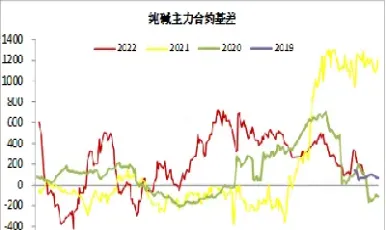 纯碱期货每日价格波动限制多少(国外纯碱期货价格)_https://www.cqckcrrc.com_期货交易所_第1张