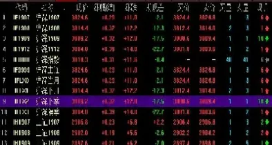 股指期货的交易品种有几个(股指期货有哪几种指数)_https://www.cqckcrrc.com_期货交易所_第1张