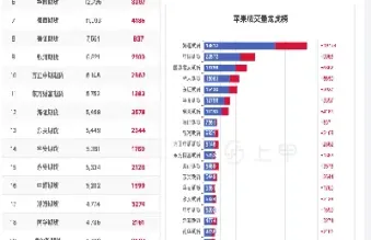苹果期货冬至日上市(苹果期货上市时间)_理财百科_第1张_期货投资网 苹果期货冬至日上市(苹果期货上市时间)_https://www.cqckcrrc.com_理财百科_第1张