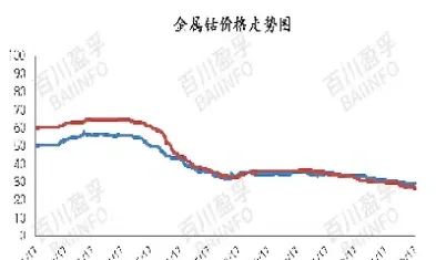 钴期货行情从那看(钴期货实时行情在哪里看)_https://www.cqckcrrc.com_期货行情_第1张