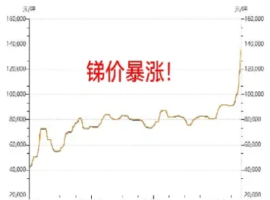 4月9日郑商所硅锰期货行情(郑州商品交易所锰硅期货行情)_期货交易所_第1张_期货投资网 4月9日郑商所硅锰期货行情(郑州商品交易所锰硅期货行情)_https://www.cqckcrrc.com_期货交易所_第1张