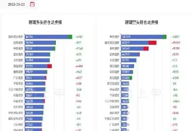 期货玻璃代号(期货玻璃代号是什么)_期货交易所_第1张_期货投资网 期货玻璃代号(期货玻璃代号是什么)_https://www.cqckcrrc.com_期货交易所_第1张