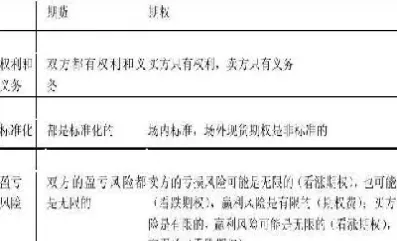 股票期货与股票期权的区别是什么(股票期货与股票期权的区别是什么意思)_期货开户_第1张_期货投资网 股票期货与股票期权的区别是什么(股票期货与股票期权的区别是什么意思)_https://www.cqckcrrc.com_期货开户_第1张