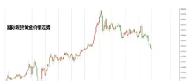 黄金期货美元进一步下跌恐是必然(黄金期货美元价格走势)_期货交易所_第1张_期货投资网 黄金期货美元进一步下跌恐是必然(黄金期货美元价格走势)_https://www.cqckcrrc.com_期货交易所_第1张