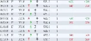 股指期货开始交易(股指期货开始交易的时间)_期货品种_第1张_期货投资网 股指期货开始交易(股指期货开始交易的时间)_https://www.cqckcrrc.com_期货品种_第1张