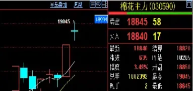 什么是期货盘(什么是期货盘整)_https://www.cqckcrrc.com_期货品种_第1张