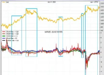 黄金期货价格小幅回撤(黄金期货价格小幅回撤什么意思)_https://www.cqckcrrc.com_期货交易所_第1张