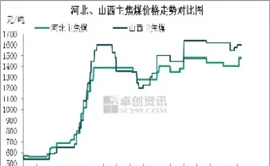 今天焦煤期货走势图(今天焦煤期货走势图最新)_https://www.cqckcrrc.com_财经直播室_第1张