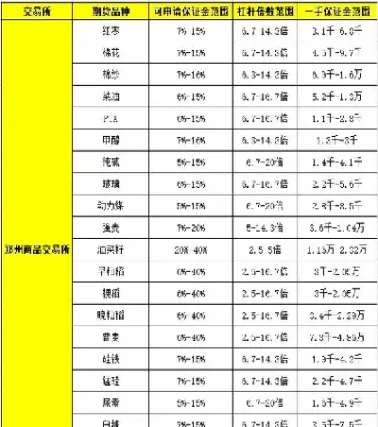 远期货的杠杆倍数(期货的杠杆倍数是什么意思)_https://www.cqckcrrc.com_期货直播_第1张