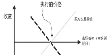 金融期货发展顺序(金融期货发展顺序是什么)_期货行情_第1张_期货投资网 金融期货发展顺序(金融期货发展顺序是什么)_https://www.cqckcrrc.com_期货行情_第1张