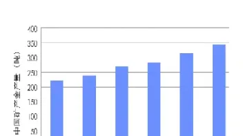 黄金期货的供给(黄金期货供求分析)_内盘期货_第1张_期货投资网 黄金期货的供给(黄金期货供求分析)_https://www.cqckcrrc.com_内盘期货_第1张