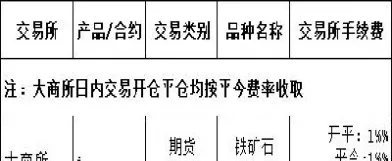 期货全平与平今手续费的区别(期货平今手续费什么意思)_期货直播_第1张_期货投资网 期货全平与平今手续费的区别(期货平今手续费什么意思)_https://www.cqckcrrc.com_期货直播_第1张