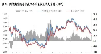 买入国债期货提高久期(国债期货合约涨跌)_财经要闻_第1张_期货投资网 买入国债期货提高久期(国债期货合约涨跌)_https://www.cqckcrrc.com_财经要闻_第1张