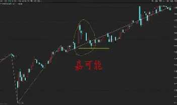 股市期货外汇(股票期货外汇交易)_期货直播_第1张_期货投资网 股市期货外汇(股票期货外汇交易)_https://www.cqckcrrc.com_期货直播_第1张