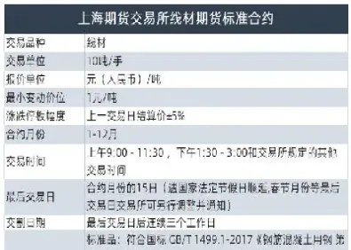 什么叫做热卷期货(什么叫做热卷期货呢)_理财品种_第1张_期货投资网 什么叫做热卷期货(什么叫做热卷期货呢)_https://www.cqckcrrc.com_理财品种_第1张