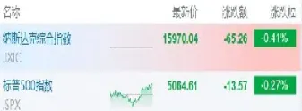 美股低开与期货的关系(美股低开与期货的关系是什么)_期货行情_第1张_期货投资网 美股低开与期货的关系(美股低开与期货的关系是什么)_https://www.cqckcrrc.com_期货行情_第1张