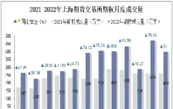 上海石油期货成交量(上海石油期货成交量查询)_期货知识_第1张_期货投资网 上海石油期货成交量(上海石油期货成交量查询)_https://www.cqckcrrc.com_期货知识_第1张