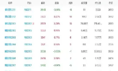 期货看实时行情(期货看实时行情怎么看)_期货开户_第1张_期货投资网 期货看实时行情(期货看实时行情怎么看)_https://www.cqckcrrc.com_期货开户_第1张