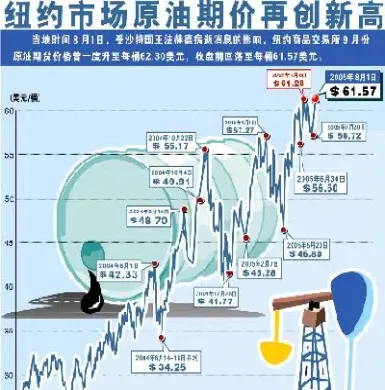 纽约原油最新期货实时情况(纽约原油最新期货实时情况查询)_恒指期货_第1张_期货投资网 纽约原油最新期货实时情况(纽约原油最新期货实时情况查询)_https://www.cqckcrrc.com_恒指期货_第1张