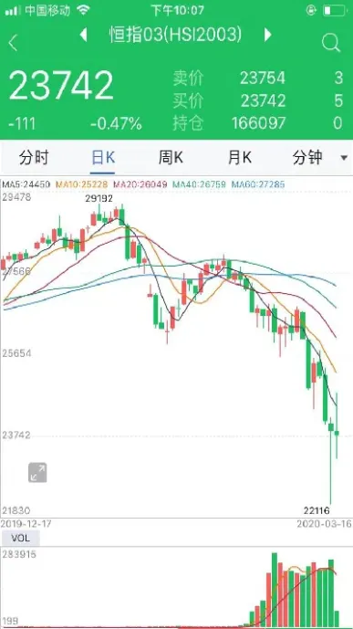 国外金属期货(国外金属期货市场行情)_内盘期货_第1张_期货投资网 国外金属期货(国外金属期货市场行情)_https://www.cqckcrrc.com_内盘期货_第1张