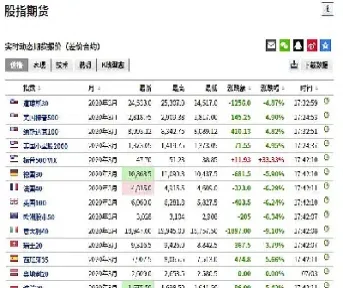 国际期货指的是外盘吗(国际期货指的是外盘吗还是内盘)_道指直播_第1张_期货投资网 国际期货指的是外盘吗(国际期货指的是外盘吗还是内盘)_https://www.cqckcrrc.com_道指直播_第1张