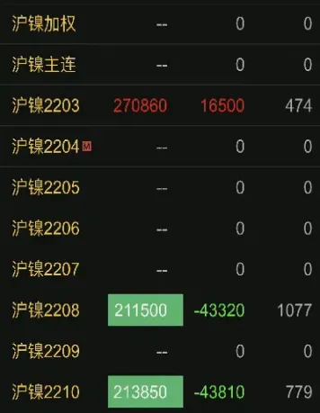 镍的期货交割是什么时候开始的(镍期货交割日是每月几号)_期货理财_第1张_期货投资网 镍的期货交割是什么时候开始的(镍期货交割日是每月几号)_https://www.cqckcrrc.com_期货理财_第1张
