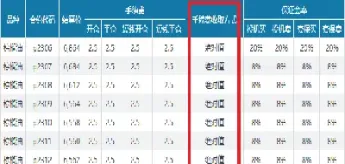 铝期货每手手续费多少(铝期货每手手续费多少合适)_理财品种_第1张_期货投资网 铝期货每手手续费多少(铝期货每手手续费多少合适)_https://www.cqckcrrc.com_理财品种_第1张
